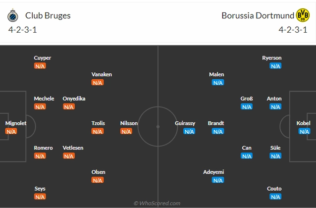 Chờ Đợi Mưa Bàn Thắng: Club Brugge Gặp Dortmund